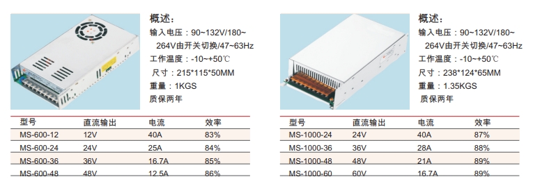 MS 系列小體積開關(guān)電源2.png